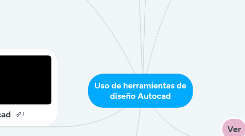 Mind Map: Uso de herramientas de diseño Autocad