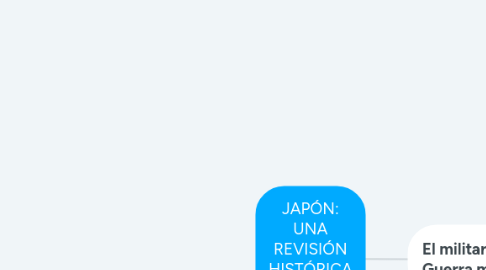 Mind Map: JAPÓN: UNA REVISIÓN HISTÓRICA DE SU ORIGEN