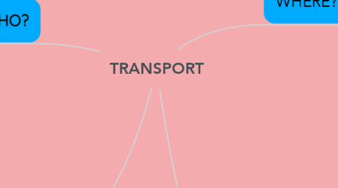 Mind Map: TRANSPORT