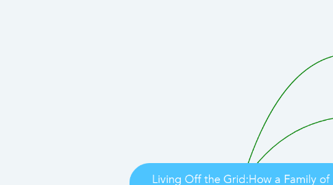 Mind Map: Living Off the Grid:How a Family of City-Dwellers Discovered the Simple Life