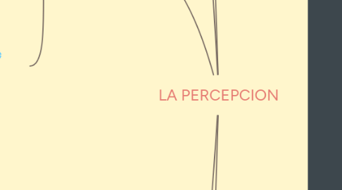 Mind Map: LA PERCEPCION