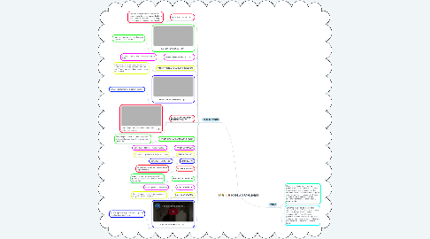 Mind Map: MODELOS FAMILIARES