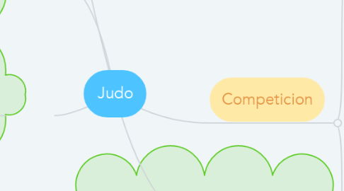 Mind Map: Judo