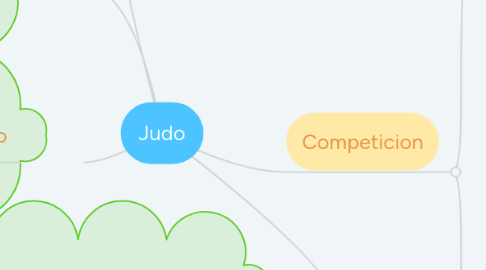 Mind Map: Judo