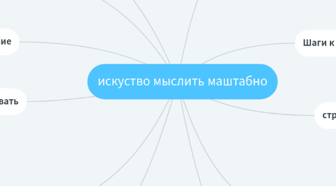 Mind Map: искуство мыслить маштабно