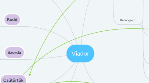 Mind Map: Viador