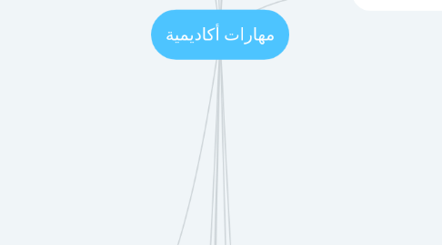 Mind Map: مهارات أكاديمية