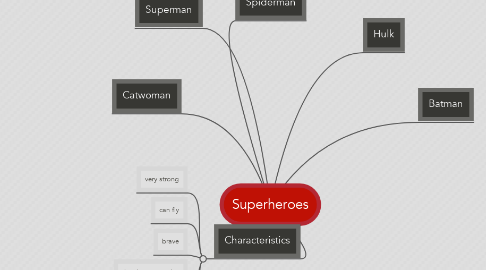 Mind Map: Superheroes