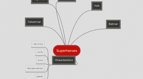 Mind Map: Superheroes