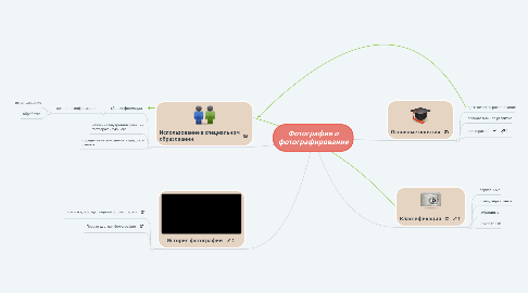 Mind Map: Фотография и фотографирование