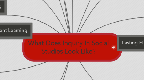 Mind Map: What Does Inquiry In Social Studies Look Like?
