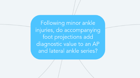 Mind Map: Following minor ankle injuries, do accompanying foot projections add diagnostic value to an AP and lateral ankle series?