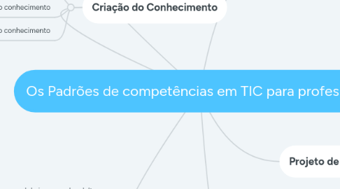 Mind Map: Os Padrões de competências em TIC para professores