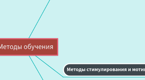 Mind Map: Методы обучения