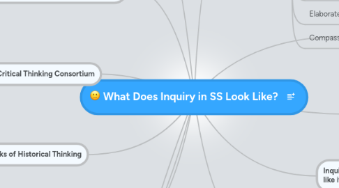 Mind Map: What Does Inquiry in SS Look Like?