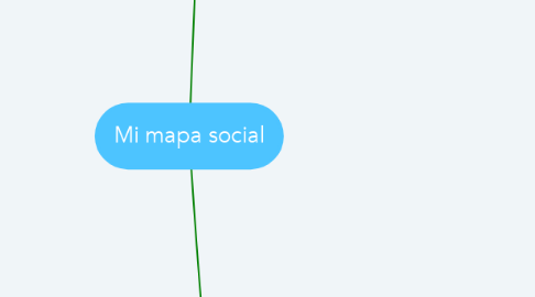Mind Map: Mi mapa social