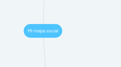 Mind Map: Mi mapa social