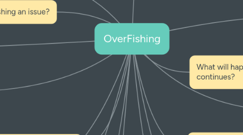 Mind Map: OverFishing