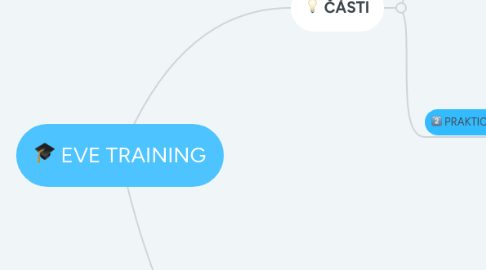 Mind Map: EVE TRAINING