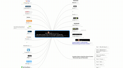 Mind Map: Best News Curation Tools: The Newsmaster Toolkit 2012   (limited to entry-level tools for non-profits)- updated weekly -