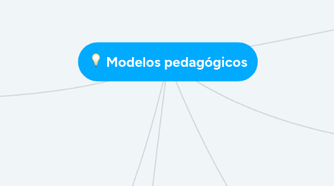 Mind Map: Modelos pedagógicos