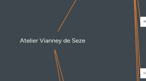 Mind Map: Atelier Vianney de Seze