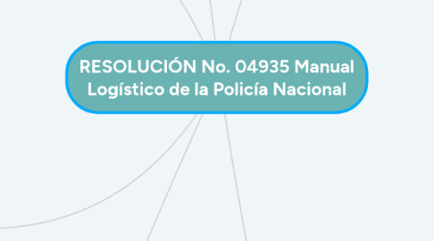 Mind Map: RESOLUCIÓN No. 04935 Manual Logístico de la Policía Nacional