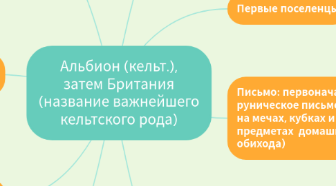 Mind Map: Альбион (кельт.), затем Британия (название важнейшего кельтского рода)