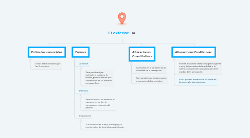 Mind Map: El exterior.