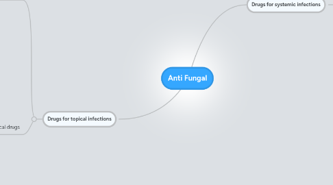 Mind Map: Anti Fungal