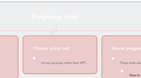 Mind Map: Pregnancy tests