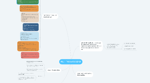 Mind Map: PBL 1: THE GATEKEEPER