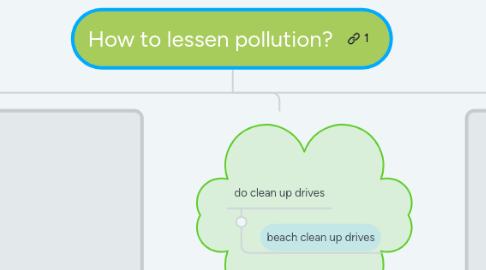 Mind Map: How to lessen pollution?