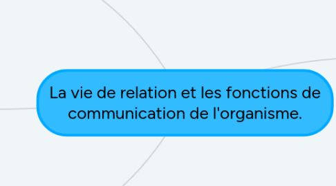 Mind Map: La vie de relation et les fonctions de communication de l'organisme.