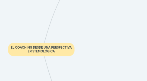 Mind Map: EL COACHING DESDE UNA PERSPECTIVA EPISTEMOLÓGICA