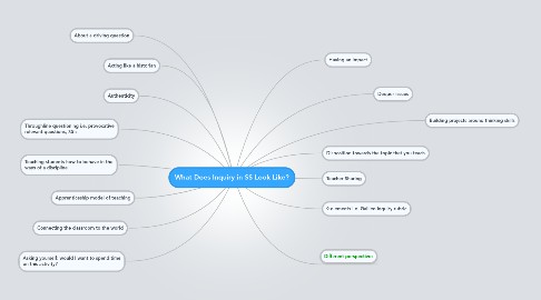 Mind Map: What Does Inquiry in SS Look Like?