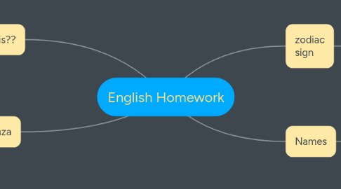 Mind Map: English Homework