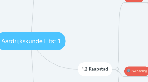 Mind Map: Aardrijkskunde Hfst 1