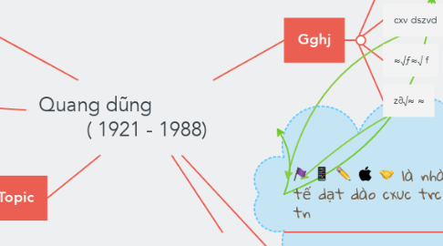 Mind Map: Quang dũng                    ( 1921 - 1988)