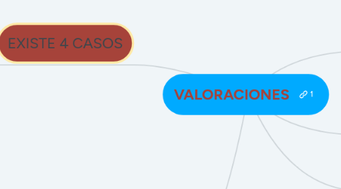 Mind Map: Propiedades de los compuestos orgánicos