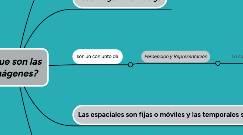 Mind Map: ¿Que son las imágenes?