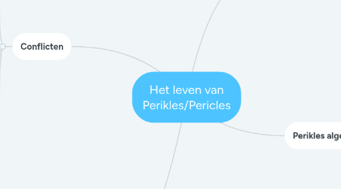 Mind Map: Het leven van Perikles/Pericles