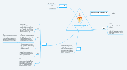 Mind Map: La concepción del universo segun los egipcios.