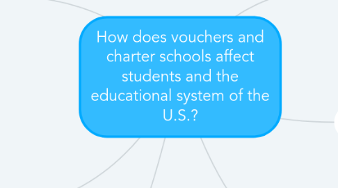 Mind Map: How does vouchers and charter schools affect students and the educational system of the U.S.?