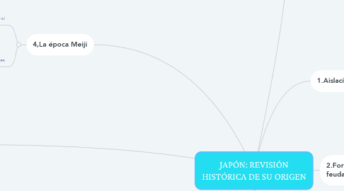 Mind Map: JAPÓN: REVISIÓN HISTÓRICA DE SU ORIGEN