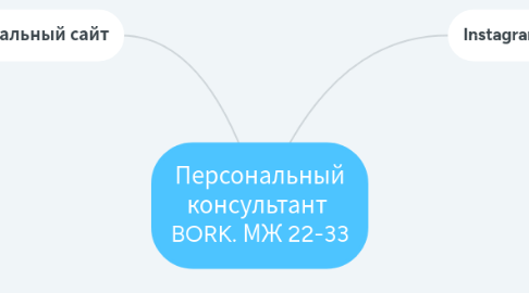 Mind Map: Персональный консультант BORK. МЖ 22-33