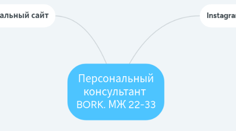 Mind Map: Персональный консультант  BORK. МЖ 22-33