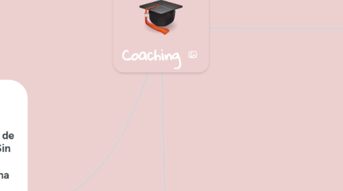 Mind Map: Coaching