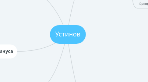 Mind Map: Устинов