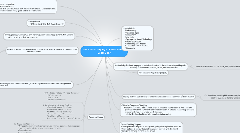 Mind Map: What Does Inquiry in Social Studies Look Like?